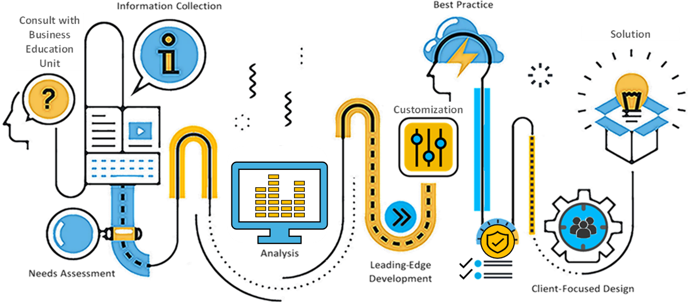 Stylized Services Process Flow Diagram