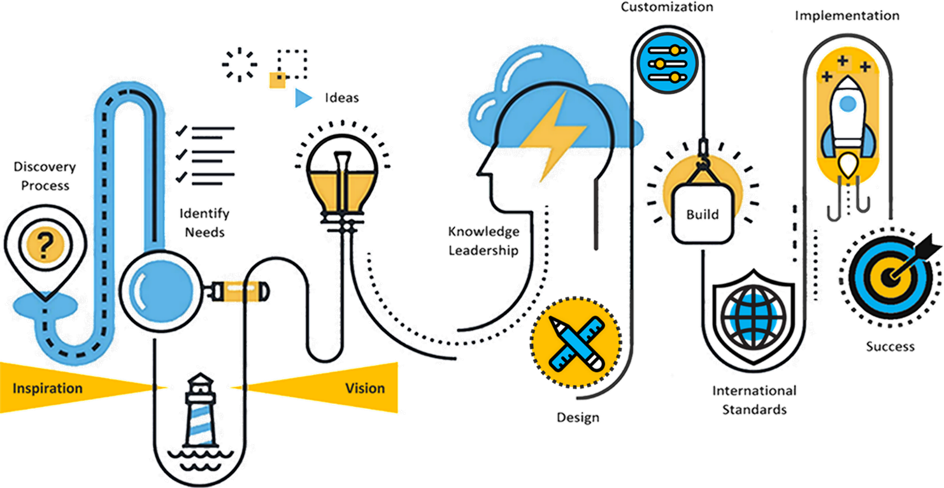 Stylized Services Process Flow Diagram